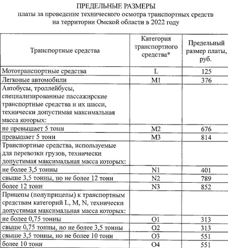 В Омской области значительно изменятся тарифы на техосмотр автомобилей (ТАБЛИЦА)