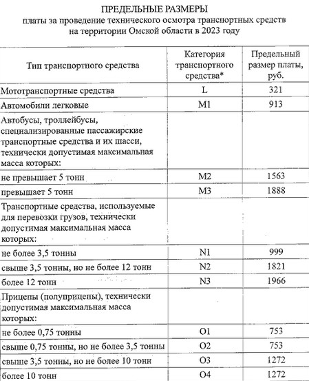 В Омской области значительно изменятся тарифы на техосмотр автомобилей (ТАБЛИЦА)