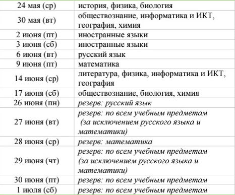 Когда пройдут ОГЭ в Омске в 2023 году. Публикуем расписание