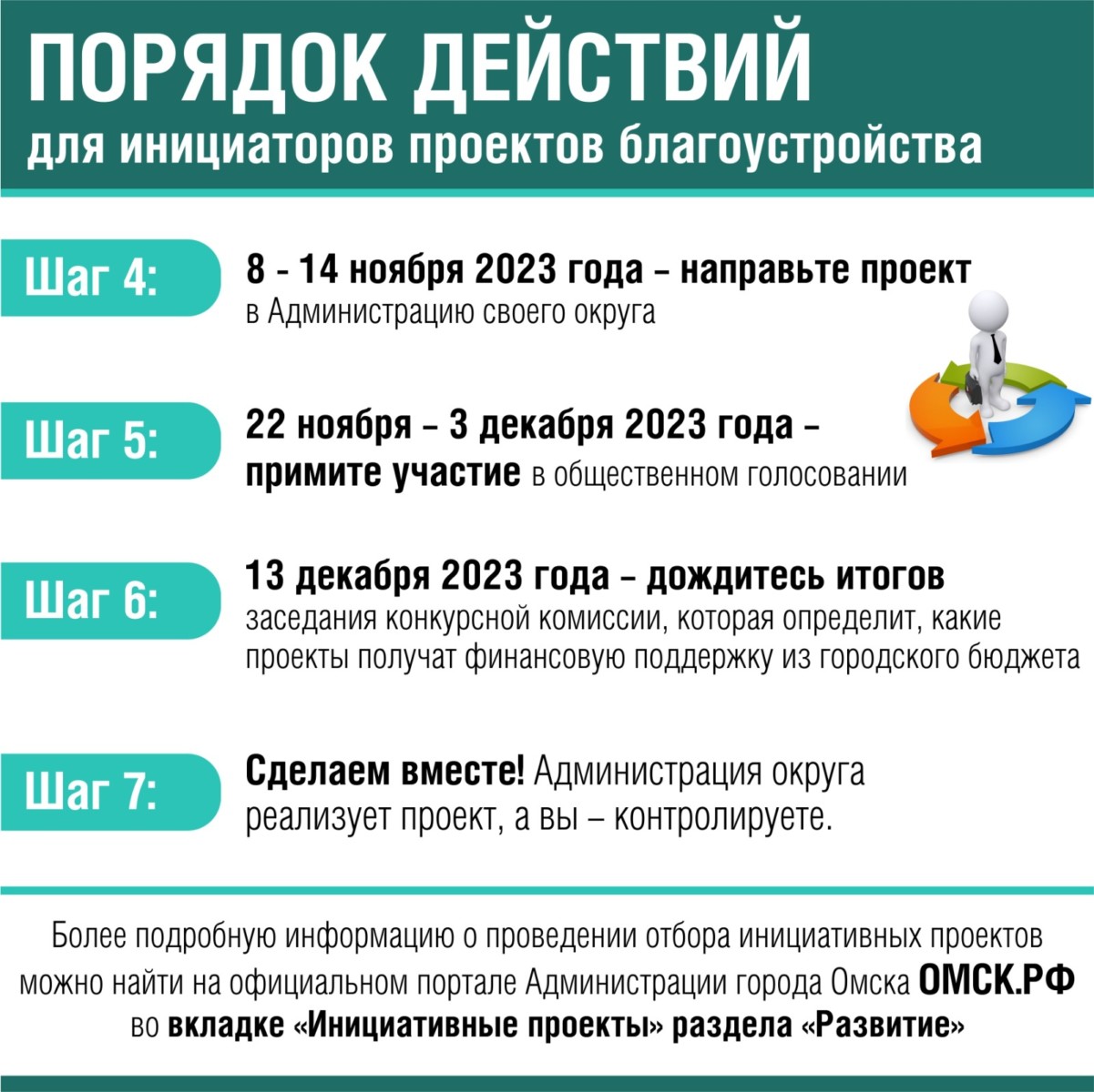 Инициативное бюджетирование. Как омский КТОС подал заявки и преобразил свой микрорайон