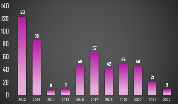 За 10 лет омские силовики выявили и привлекли к ответственности 506 "ночных бабочек"