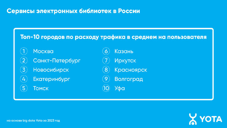 У жителей Омской области увеличился интерес к онлайн-чтению