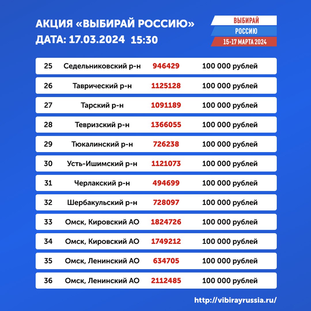 Объявлены победители дневного розыгрыша акции "Выбирай Россию"