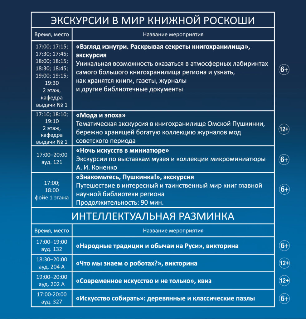 Небесная музыка и ожившие картинки: что готовит омичам "Ночь искусств-2024"