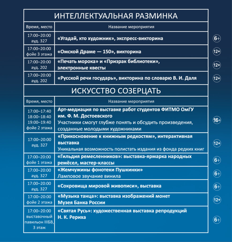 Небесная музыка и ожившие картинки: что готовит омичам "Ночь искусств-2024"