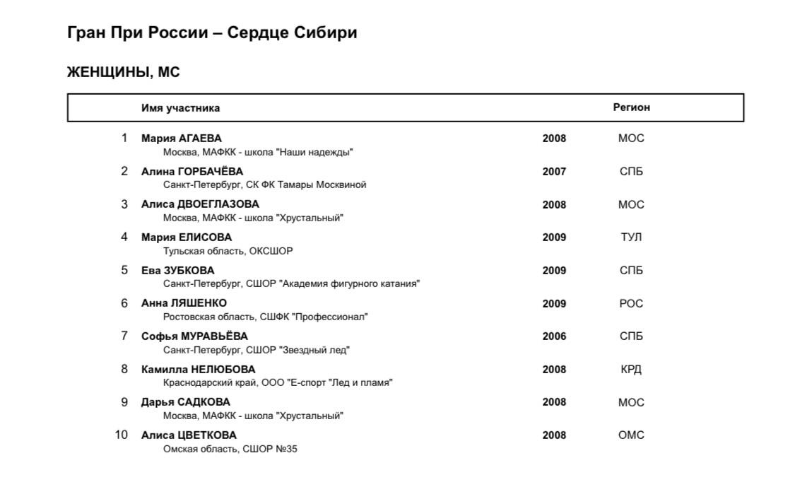 Стали известны имена участников Гран-при России по фигурному катанию, который пройдет в Омске