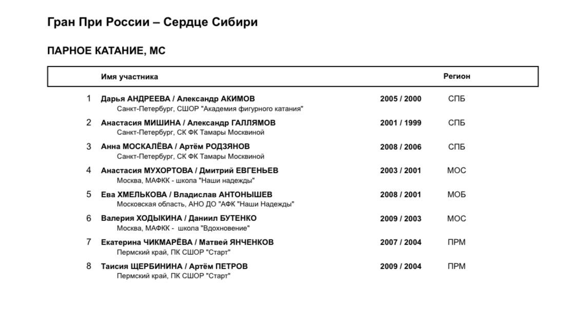 Стали известны имена участников Гран-при России по фигурному катанию, который пройдет в Омске