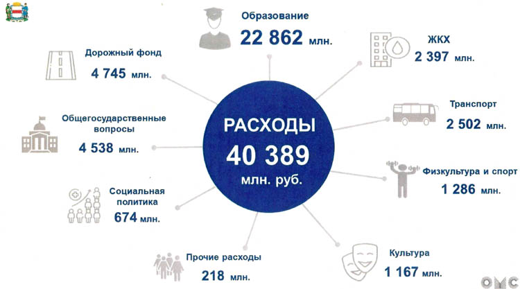 Публичные слушания бюджета Омска на 2026-2028 годы вызвали всплеск внимания