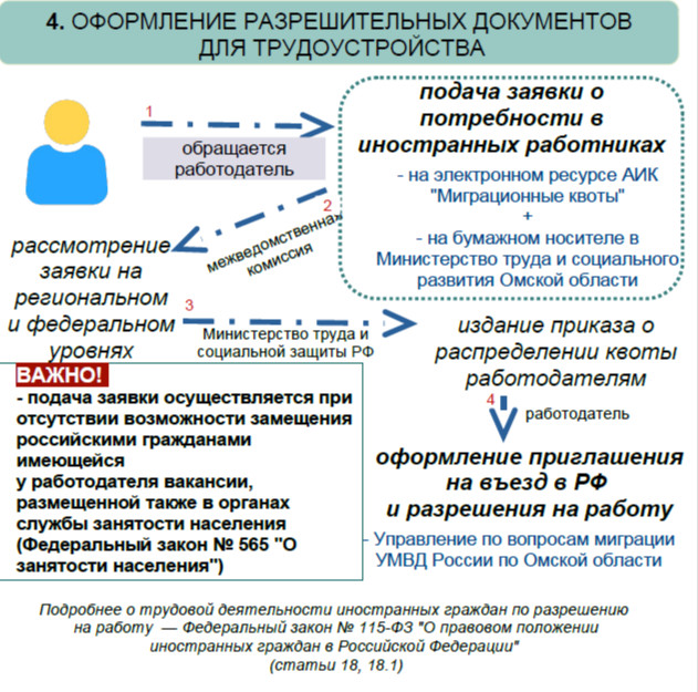 Омским работодателям напомнили правила трудоустройства иностранцев