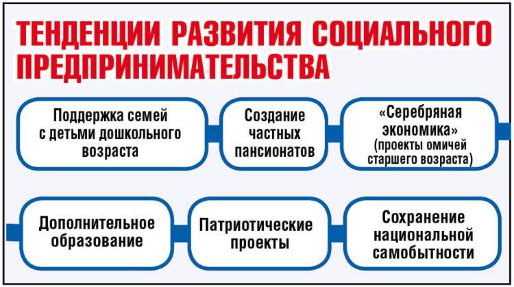 Проект "Территория диалога". Омск в развитии: СОЦИАЛЬНАЯ ПОЛИТИКА