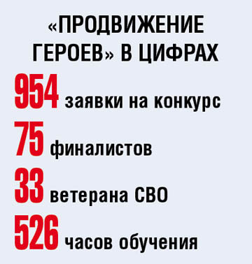 Проект "Территория диалога". Омск в развитии: СОЦИАЛЬНАЯ ПОЛИТИКА