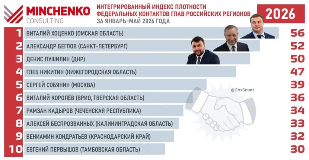 Губернатор Виталий Хоценко возглавил рейтинги среди глав регионов