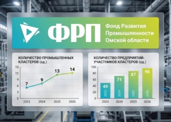 Омские промышленные кластеры: динамика развития и новые горизонты Омские промышленные кластеры: динамика развития и новые горизонты