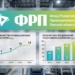 Омские промышленные кластеры: динамика развития и новые горизонты