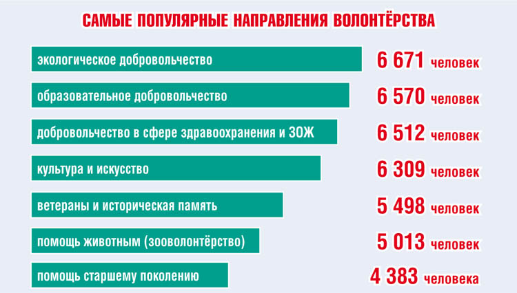 Проект «Территория диалога». Омск в развитии: МОЛОДЁЖНАЯ ПОЛИТИКА И ВОЛОНТЁРСКОЕ ДВИЖЕНИЕ