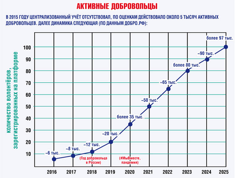 Проект «Территория диалога». Омск в развитии: МОЛОДЁЖНАЯ ПОЛИТИКА И ВОЛОНТЁРСКОЕ ДВИЖЕНИЕ