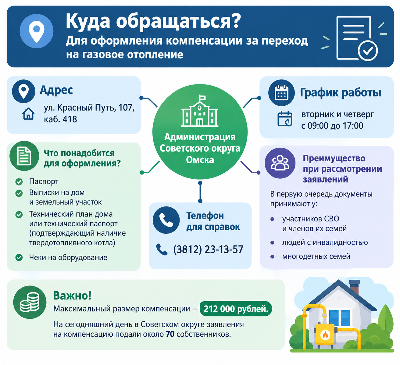 Омичи могут вернуть до 212 тысяч рублей за переход на газовое отопление